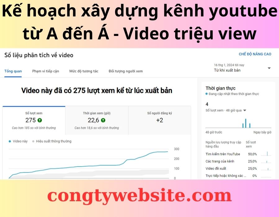 Kế hoạch xây dựng kênh youtube từ A đến Á - Video triệu view