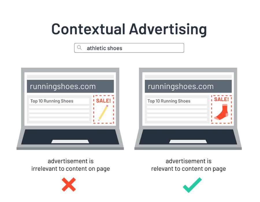 Thuật ngữ trong Digital Marketing - Contexual Advertising